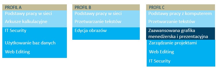 ecdl2